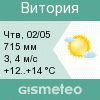 GISMETEO: Погода по г.Витория