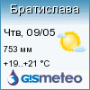 GISMETEO: Погода по г.Братислава