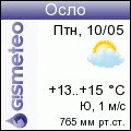 GISMETEO: Погода по г.Осло
