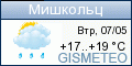 GISMETEO: Погода по г.Мишкольц