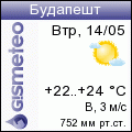 GISMETEO: Погода по г.Венгрия