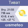 GISMETEO: Погода по г.Тиват