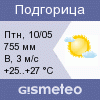GISMETEO: Погода по г.Подгорица