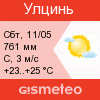 Погода по г. Ульцин
