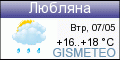 GISMETEO: Погода по г.Любляна