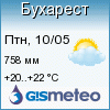 GISMETEO: Погода по г.Бухарест