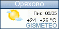 GISMETEO.RU: погода в г. Оряхово