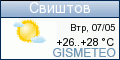 GISMETEO.RU: погода в г. Свищов