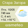 GISMETEO: Погода по г.Стара-Загора