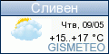 GISMETEO.RU: погода в г. Сливен