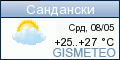 GISMETEO.RU: погода в г. Сандански