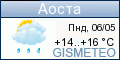 GISMETEO.RU: погода в г. Аоста