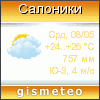 GISMETEO: Погода по г.Салоники
