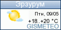 GISMETEO: Погода по г.Эрзурум GISMETEO: Погода по г.Эрзурум