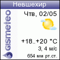 GISMETEO: Погода по г.Невшехир