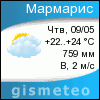 GISMETEO: Погода по г.Мармарис