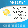 GISMETEO: Погода по г.Анталия