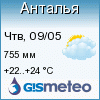 GISMETEO: Погода по г.Анталья
