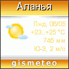 GISMETEO: Погода по г.Аланья