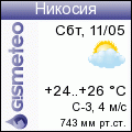 GISMETEO: Погода по г.Кипр