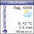 GISMETEO: Погода по г.Обьячево
