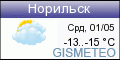 GISMETEO: Погода по г.Норильск
