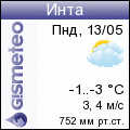 GISMETEO: Погода по г.Инта