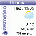 GISMETEO: Погода по г.Печора