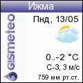 GISMETEO: Погода по г.Ижма