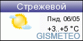 GISMETEO: Погода по г.Стрежевой