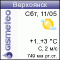 GISMETEO: Погода по г.Верхоянск