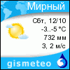 GISMETEO: Погода по г.Мирный