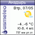 GISMETEO: Погода по г.Анадырь