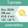 GISMETEO: Погода по г.Таллин