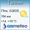GISMETEO: Погода по г.Таллин