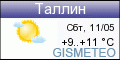 GISMETEO: Погода по г.Таллин