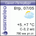 GISMETEO: Погода в Санкт-Петербурге