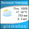GISMETEO: Погода по г.Новгород Великий