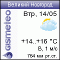 GISMETEO: Погода по г.Новгород Великий