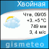 GISMETEO: Погода по г.Хвойная