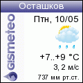 GISMETEO: Погода по г.Осташков