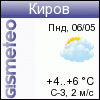 ФОБОС: погода в г.Киров