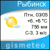GISMETEO: Погода по г.Рыбинск