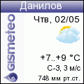 GISMETEO: Погода по г.Данилов