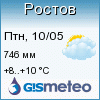 GISMETEO: Ростов Великий - погода