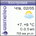 Погода в Костроме