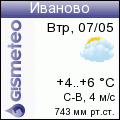 Погода в Иваново