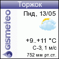 GISMETEO: Погода по г.Торжок