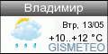 GISMETEO: Погода по г.Владимир