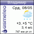 Погода во Владимире